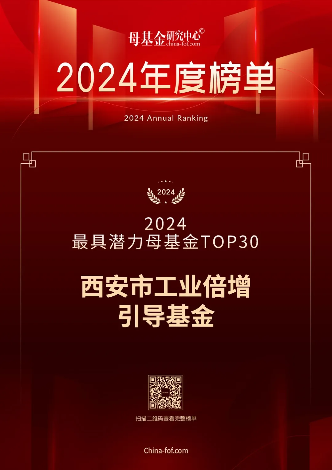 喜報(bào)，西安市工業(yè)倍增引導(dǎo)基金又雙叒叕上榜了！